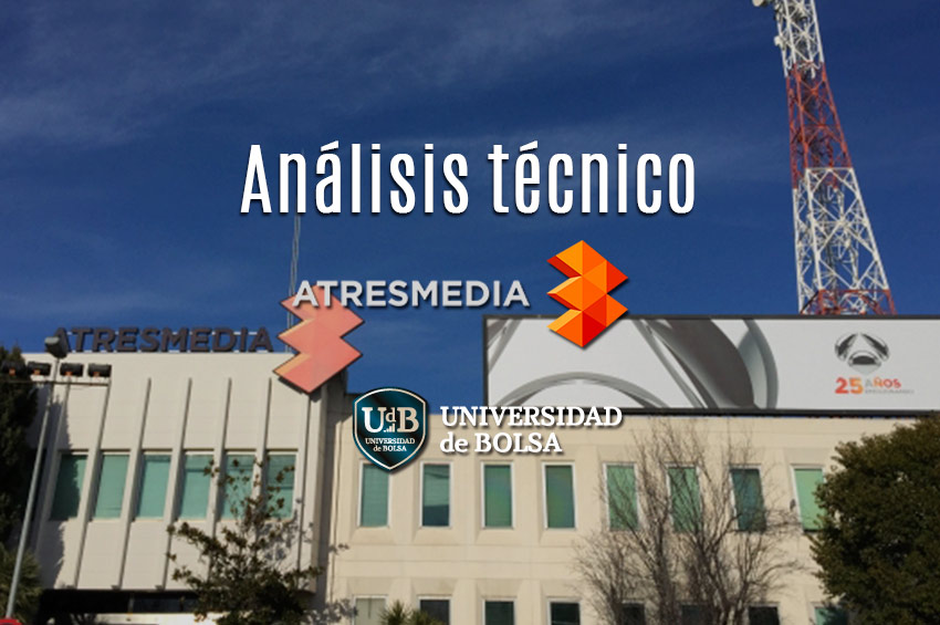 Análisis Técnico de Atresmedia