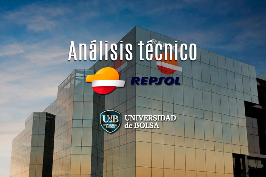 Análisis técnico de Repsol.