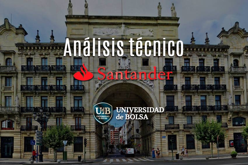 Banco Santander preparándose para un ataque a máximos