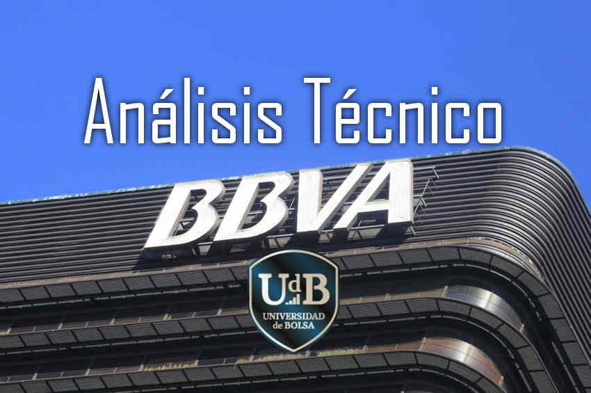 Análisis técnico del BBVA. Testando tendencia alcista primaria