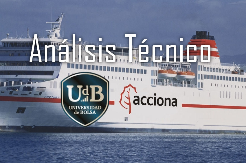 Análisis técnico de acciona. Mantenemos nuestra confianza