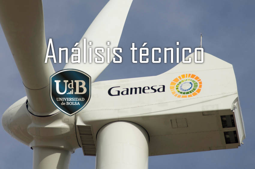 Análisis Técnico Gamesa: Argumentos para entrar largos