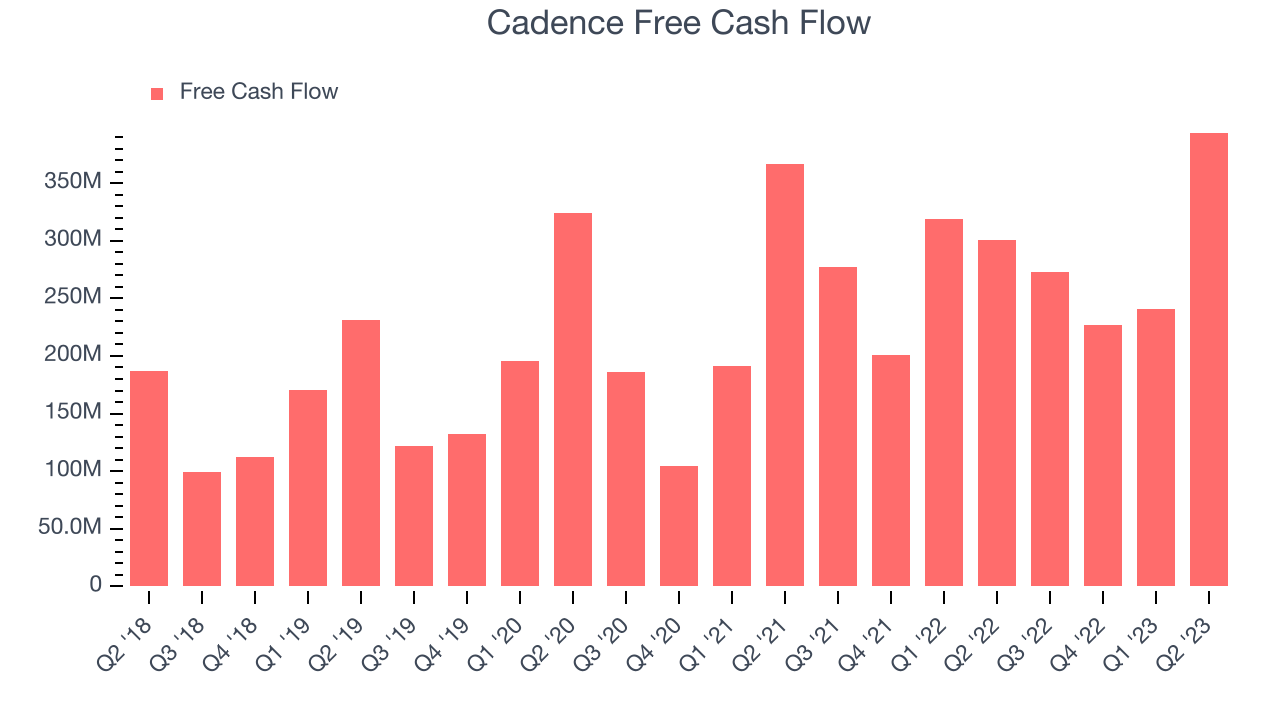 Flujo de caja de Cadence Design Solutions